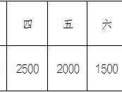 2025重庆涪陵白鹤梁半程马拉松奖金多少？