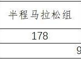 2025东莞松山湖科学城半程马拉松报名费用