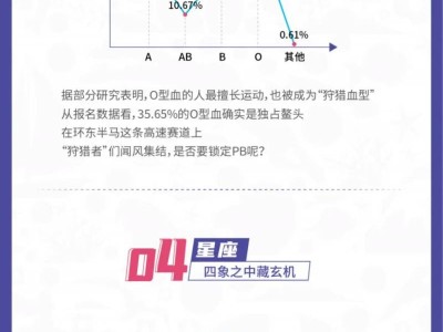 2024厦门环东半程马拉松赛中签数据一览