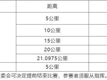 2024广州南沙半程马拉松赛竞赛规程关门距离和时间