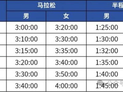 杭马直通标准2025