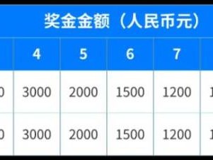 2025杭州千岛湖马拉松奖金消息