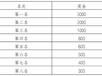 2025杭州女子半程马拉松奖金多少钱？