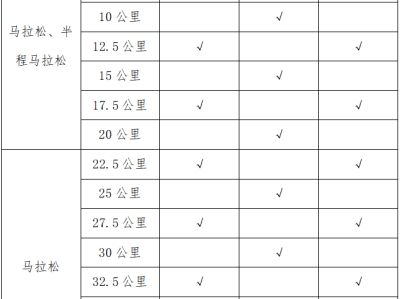2025丽水马拉松(赛事规程)