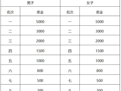 常州西太湖马拉松奖金+领奖办法(最新)