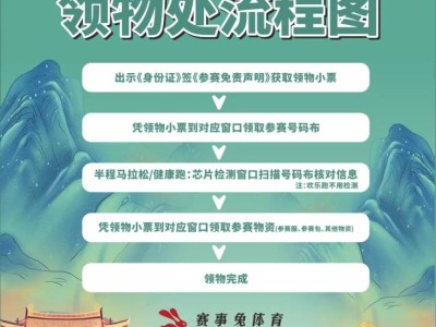 2025醉美宁强生态半程马拉松赛前领物通知(时间+地点)
