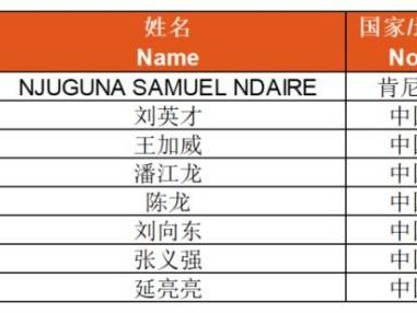 陕国投2025延安新区马拉松赛完赛证书+赛事照片+成绩查询