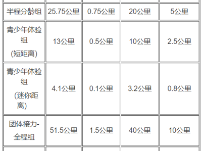 2024广东万里碧道·肇庆砚阳湖铁人三项赛(赛事规程)