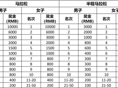 2025潍坊环峡山湖马拉松奖金标准(附报名入口)