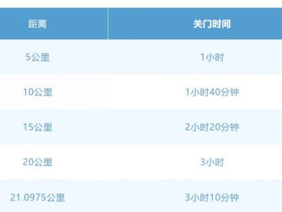 2025常州大运河半程马拉松竞赛规程