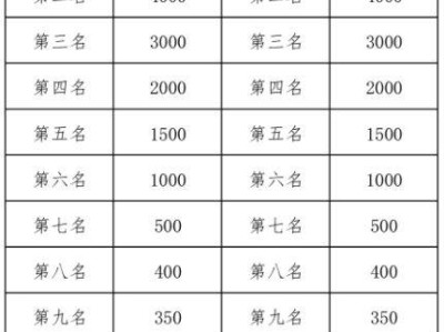 2025库尔勒半程马拉松录取名次与奖励办法