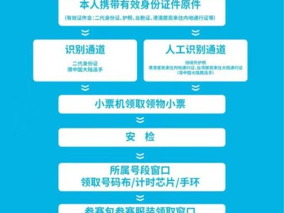 2025北京平谷桃花半程马拉松领物流程是什么？