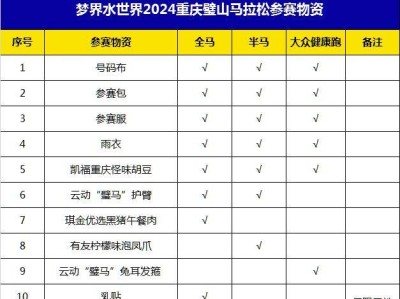 2024重庆璧山马拉松领物什么时候?