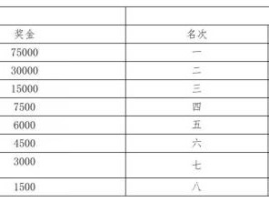 2025昆明上合马拉松奖金