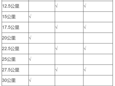 2025高明稻田马拉松补给站点在哪些位置?