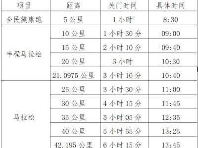 2025杨凌农科城马拉松竞赛办法