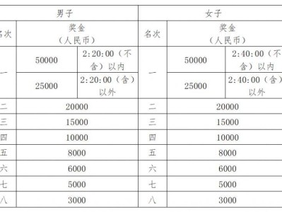 2025武汉马拉松奖金要交个税吗?要交多少税?