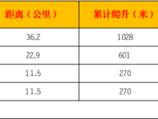 2024第二届四川威远·穹窿天下山径赛(赛事规程)