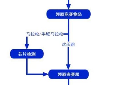 2024西安马拉松领物预约官网