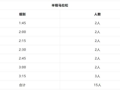2024乌鲁木齐半程马拉松招聘官方配速员(附入口)