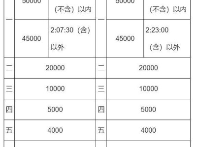 2024北京马拉松奖励办法(奖金多少钱)