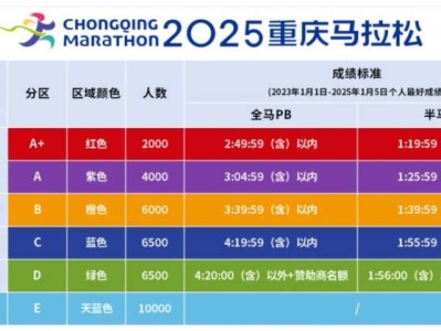 2025重庆马拉松怎么申请调区？