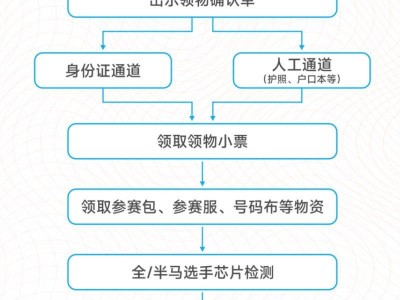 2024温州马拉松参赛包有什么