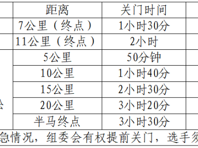 2024巴东野三关半程马拉松(赛事规程)