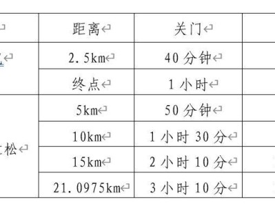 天津宁河七里海半程马拉松竞赛办法2025