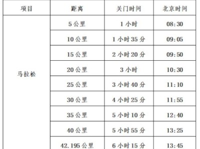 2024苏州太湖马拉松竞赛办法