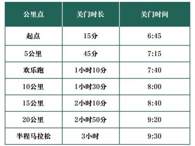 2025烟台莱州半马竞赛办法