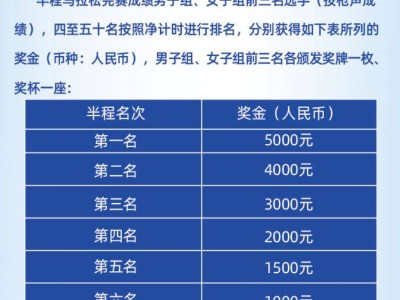 2024北京亦庄半程马拉松奖金多少钱?