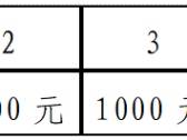 2025兖州半程马拉松奖金多少