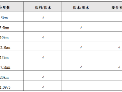 2024庐山半程马拉松(赛事规程)