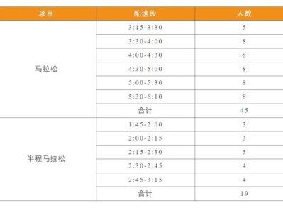 2024赣州马拉松急救跑者招募多少人？