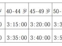 2026深圳马拉松直通名额条件（含喀什互通）