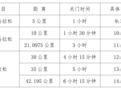 2024重庆荣昌马拉松竞赛办法