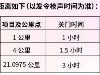 2024水富半程马拉松关门时间和距离