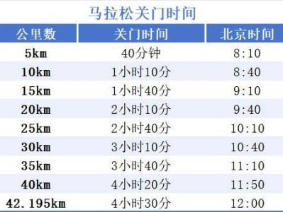 2024中国马拉松精英排名赛暨长荡湖马拉松竞赛信息通知