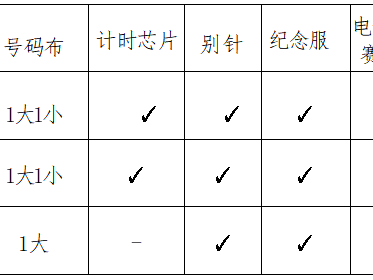 2025肇庆马拉松(赛事规程)