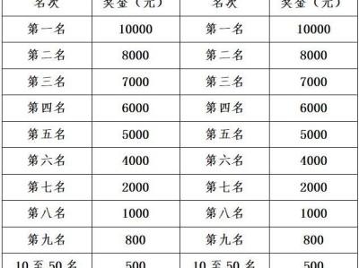 2025济南马拉松最新奖金标准（全马+半马+市民奖）
