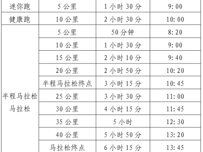广汽传祺·2024宜昌马拉松(赛事规程)