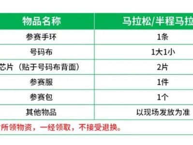 2026北京密云马拉松赛前领物流程（附图片）