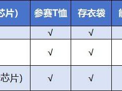 光谷马拉松参赛物品清单2024