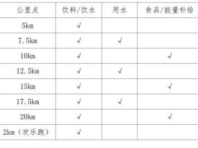 2025西安市西咸新区半程马拉松卫生间、补给站安排