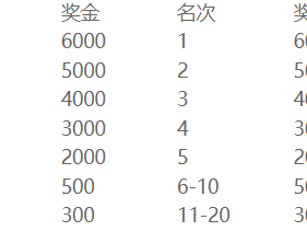 2025苏州太湖数字半程马拉松奖励办法