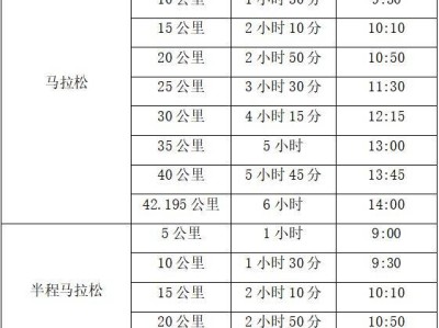 2024长江三峡马拉松比赛开始时间+关门时间