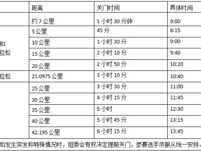 达因·2025荣成马拉松(赛事规程)