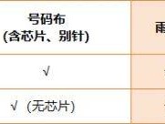 2024北京亦庄半程马拉松领物时间地点及交通指南