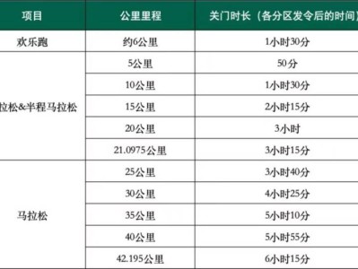 2025横琴人寿马拉松竞赛规程（比赛项目+规模+路线+奖励）